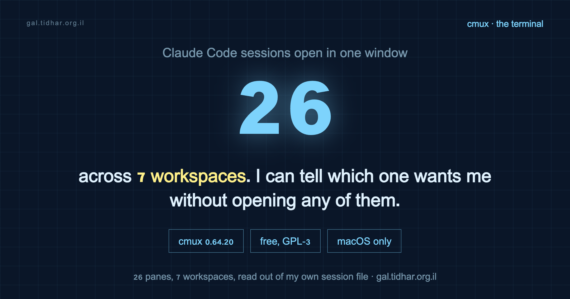 26 Claude Code sessions open in one window across 7 workspaces