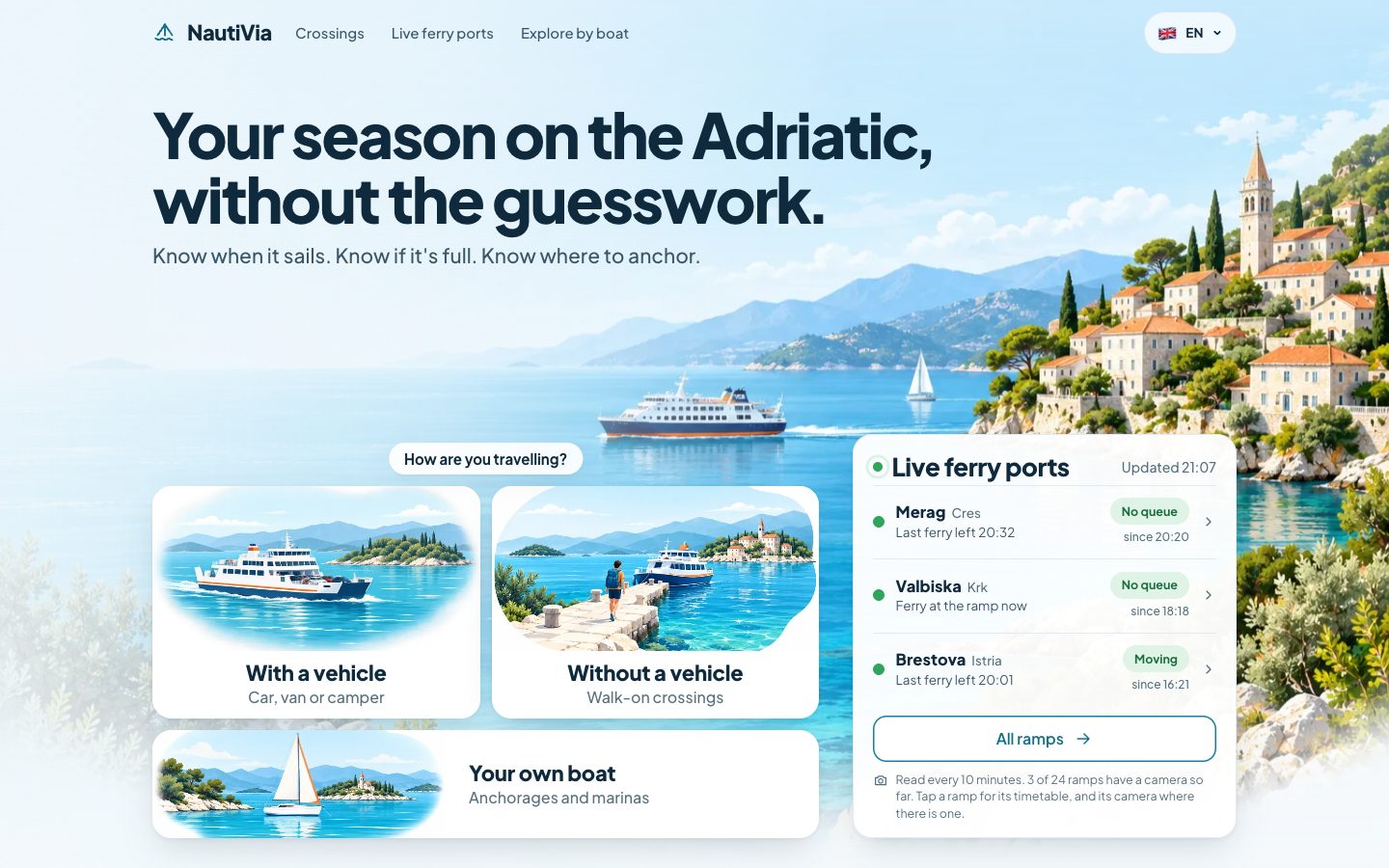 nautivia.eu on 30 September: a painted Adriatic coast, white rounded travel cards with painted scenes, and a live ferry ports card