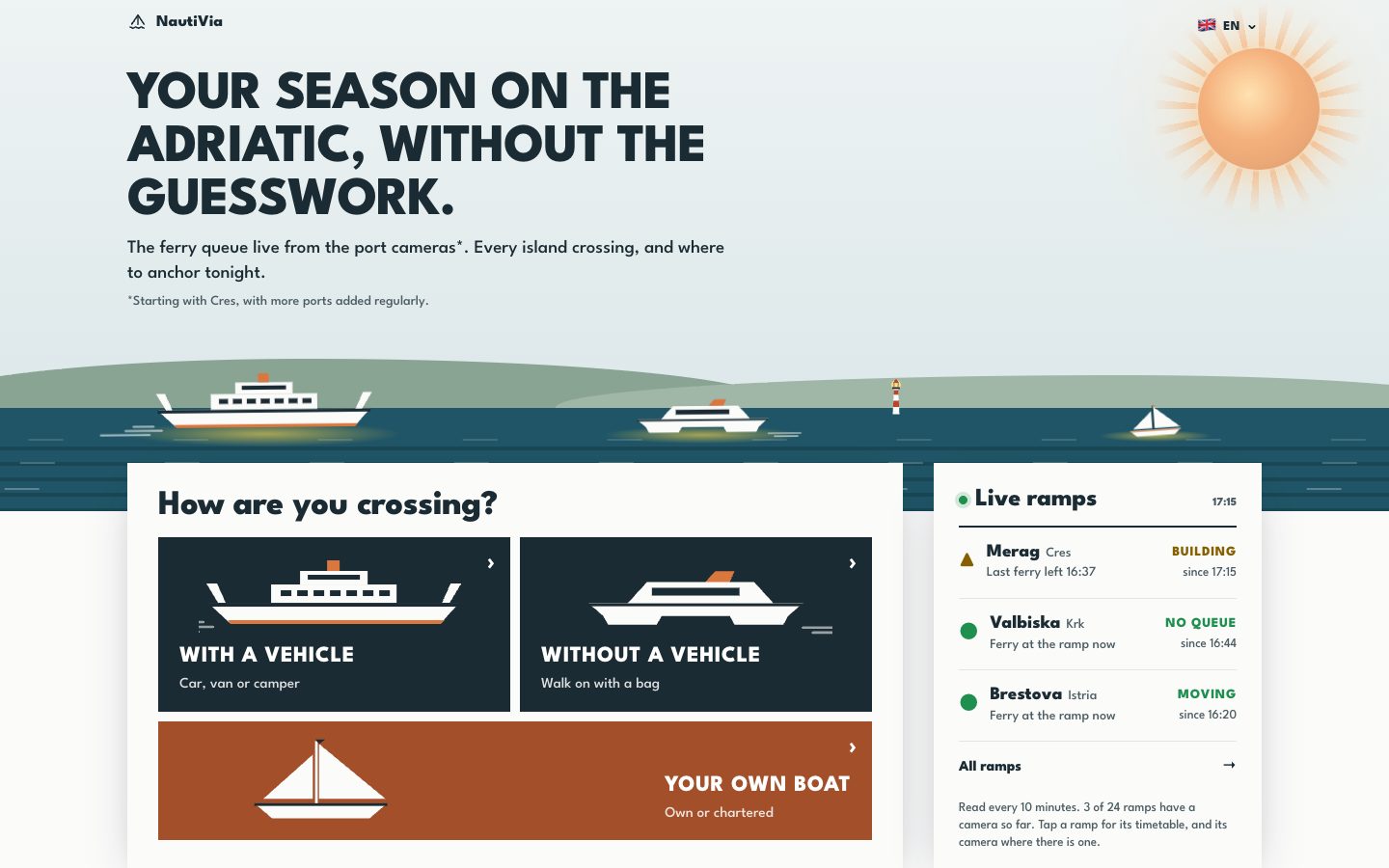 The new nautivia.eu: a headline over a travel-poster sea with a sun and three boats, two dark ferry doors and a full-width orange own-boat door, and a live ramps panel