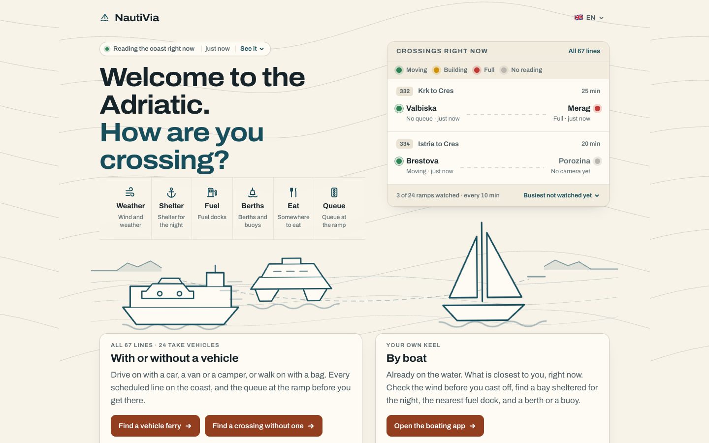 The old nautivia.eu: cream background, a two-line headline with the second line in teal, six small icons, a live crossings panel, outline boats, terracotta buttons
